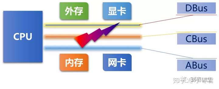 What exactly is embedded? What is a single-chip microcomputer?