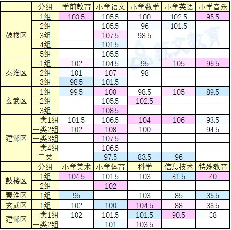 江苏教师招聘考试百科问答（三）(江苏教师招聘考试时间安排)