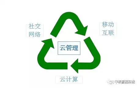 智能云平台改变未来