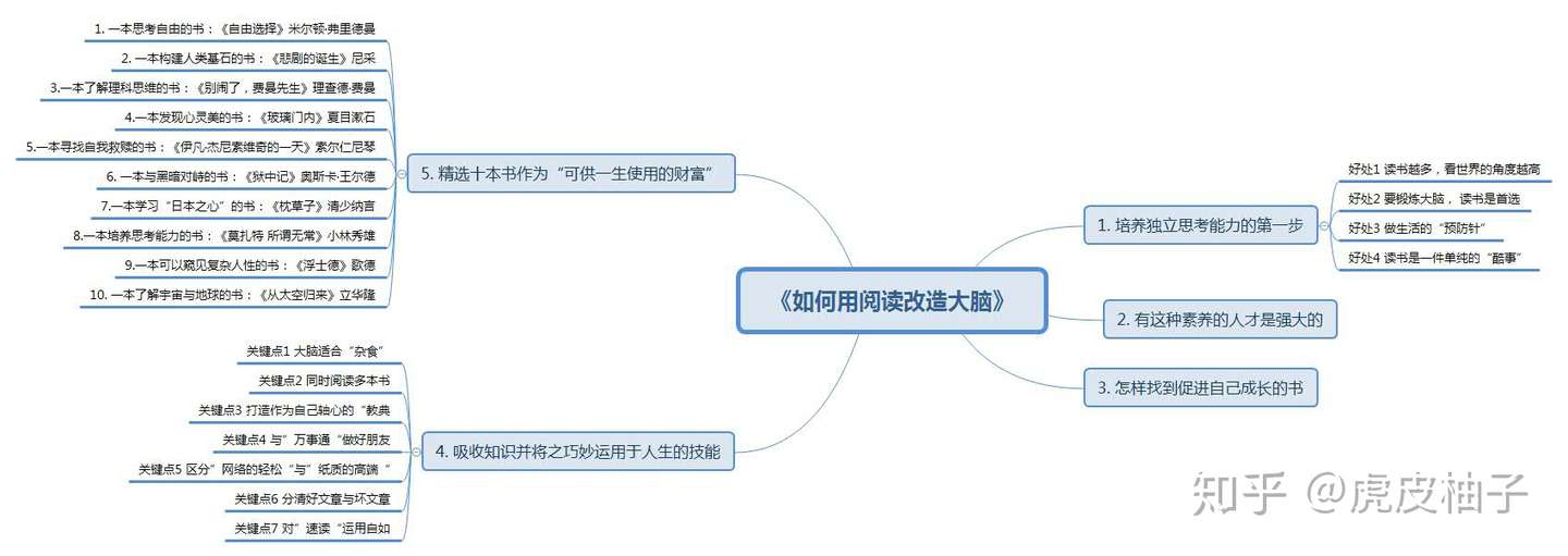 书评 如何用阅读改造大脑 脑科学家告诉我们的读书方法 知乎