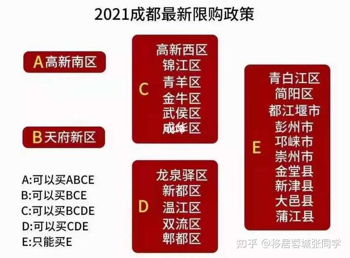 区,武侯区,金牛区,这样户口社保满两后,你可以拥有全成都所有区域的