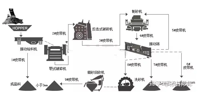 墙裂推荐（石灰石做机制砂行吗）石灰岩能做机制砂吗，(图2)