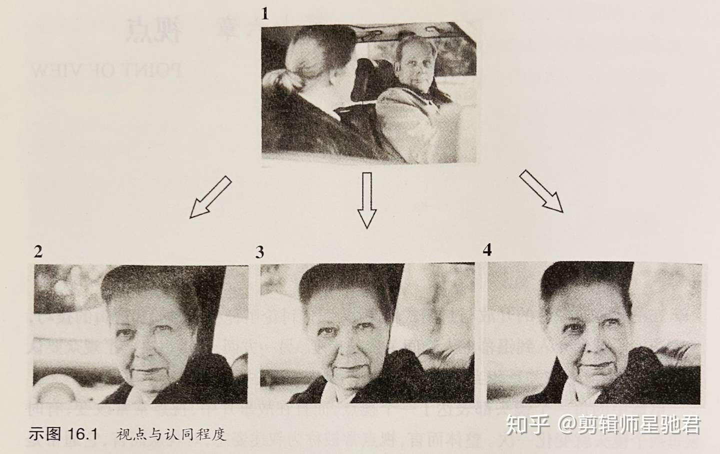 干货 剪辑师要把握好 视点 控制好叙事 知乎