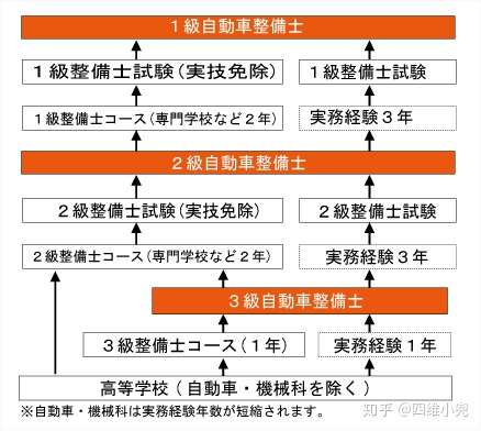 高中毕业 留学日本蓝翔学汽修 东京965jdm 买房也不错 知乎