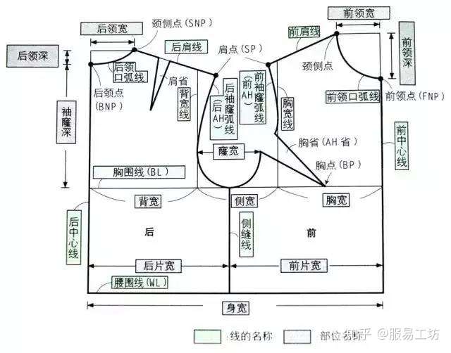 日本新文化式女装上衣 袖的原型制图教程 知乎