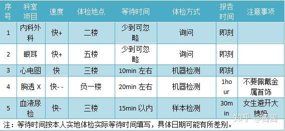 上海入职体检(图1)