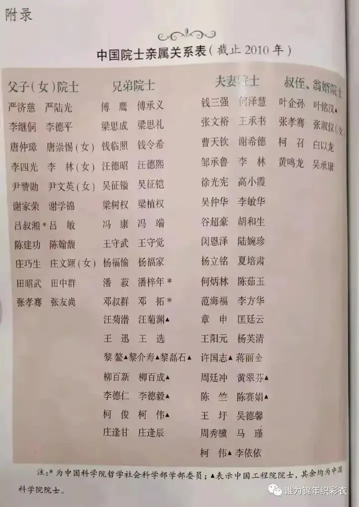 中国院士亲属关系表,一起来看看我国各大院士及其家族院士成员!