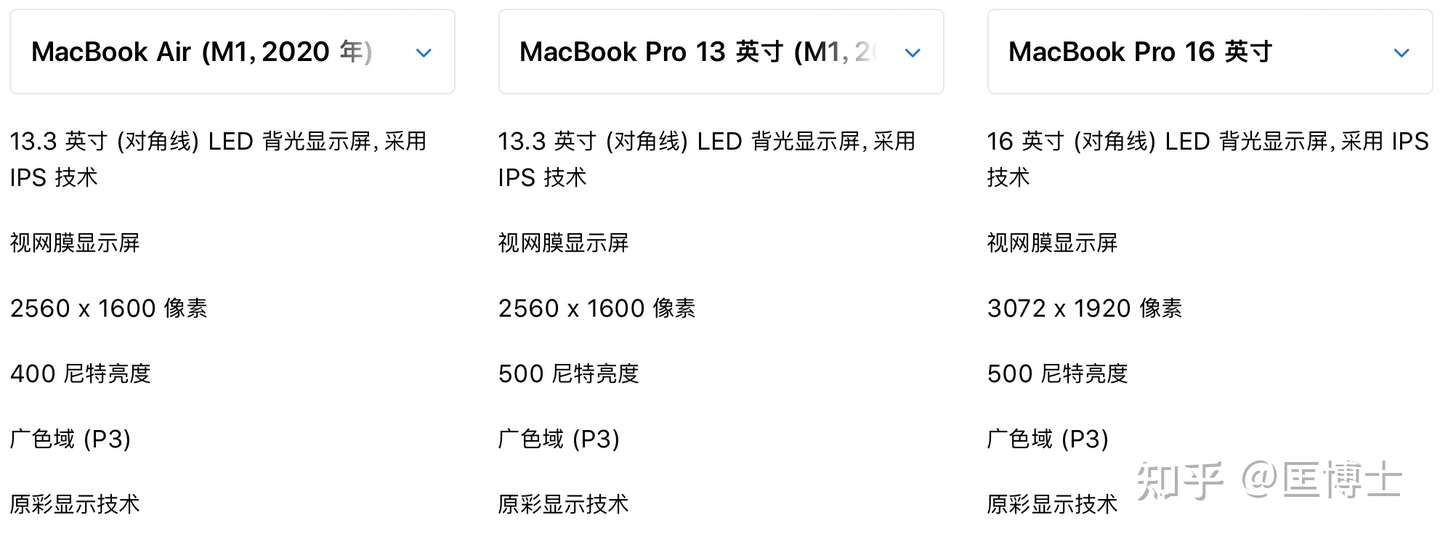 苹果笔记本屏幕素质怎么样 Macbook Pro 屏幕测评 知乎