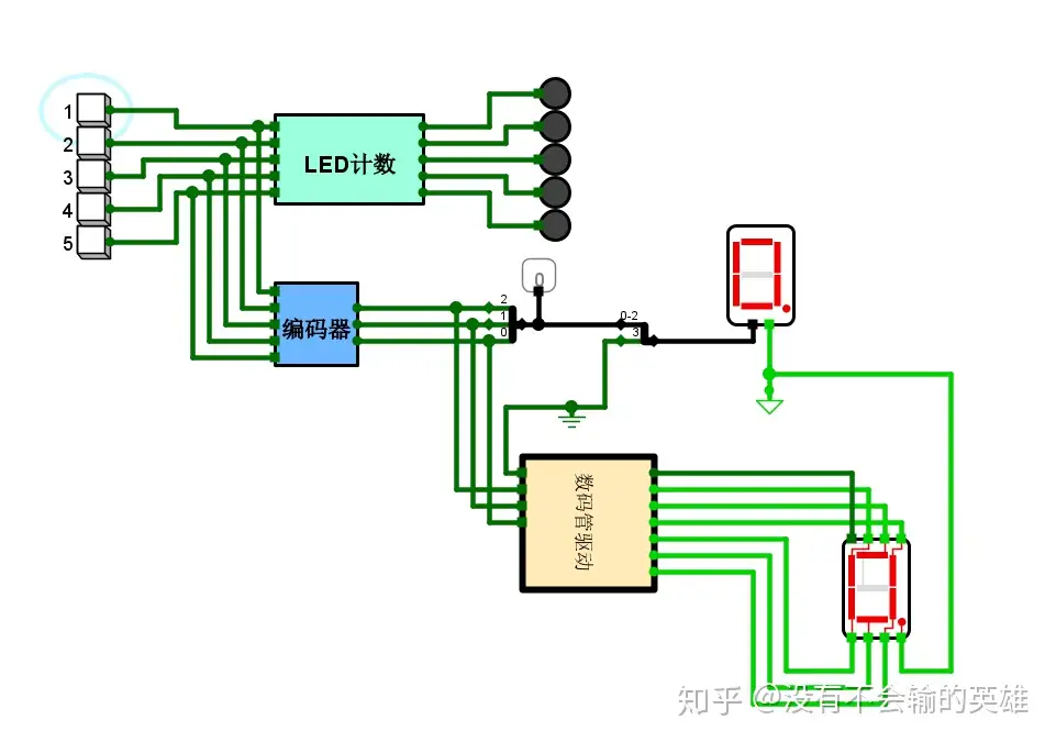 LED计数电路& 5输入编码电路- 知乎