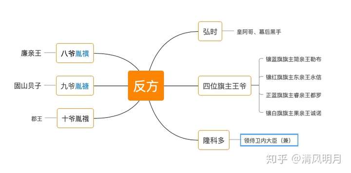为什么雍正王朝比康熙王朝更胜一筹