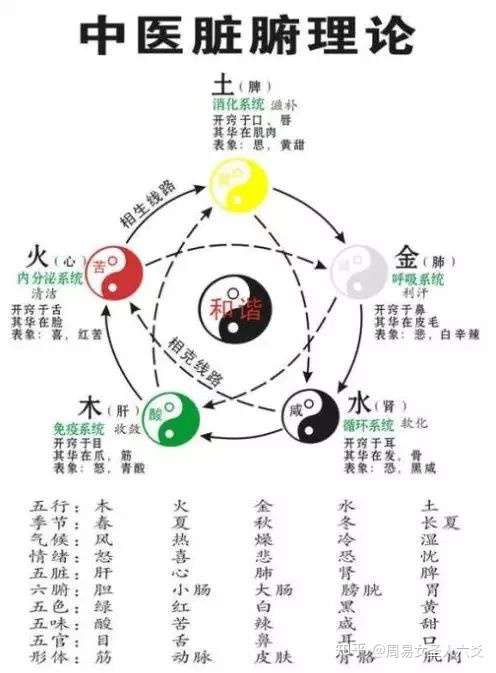 易经 全文卦象之名言警句 知乎