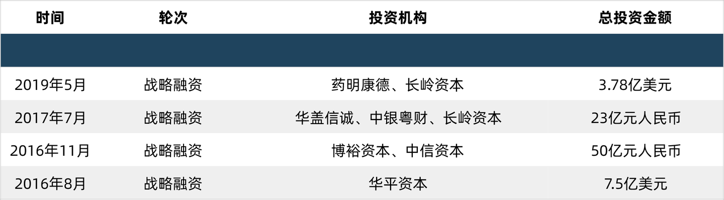 药明生物30亿美元订单 凯莱英23亿元独家定增 Cdmo持续景气 知乎