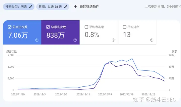 Shopify搜索页被挂黑链?三步教你解决!插图 Shopify搜索页被挂黑链?三步教你解决!