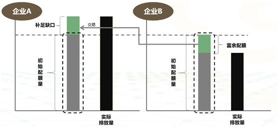 碳交易是什么?碳交易到底如何交易?插图 碳交易是什么?碳交易到底如何交易?插图