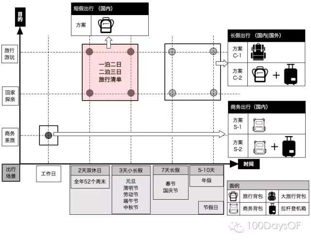 说走就走的旅行之快速打包攻略 知乎