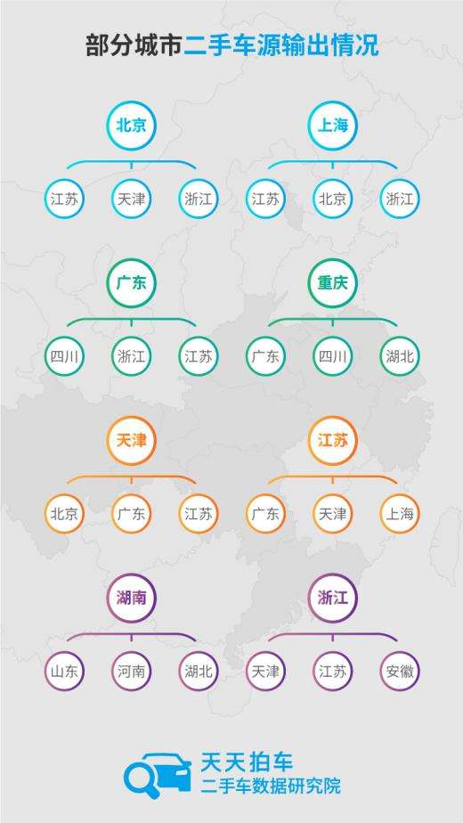 天天拍车年度大数据 美系车包揽二手车成交量前三 知乎