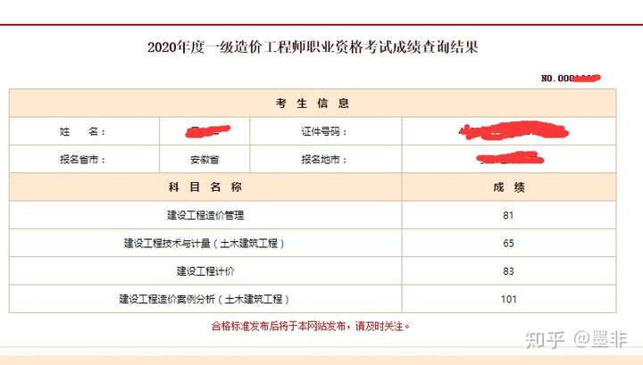 註冊造價工程考試難度大於一級建造師考試嗎?