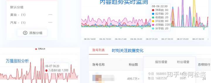 如何在b站up挣钱容易吗，怎么利用b站挣钱？