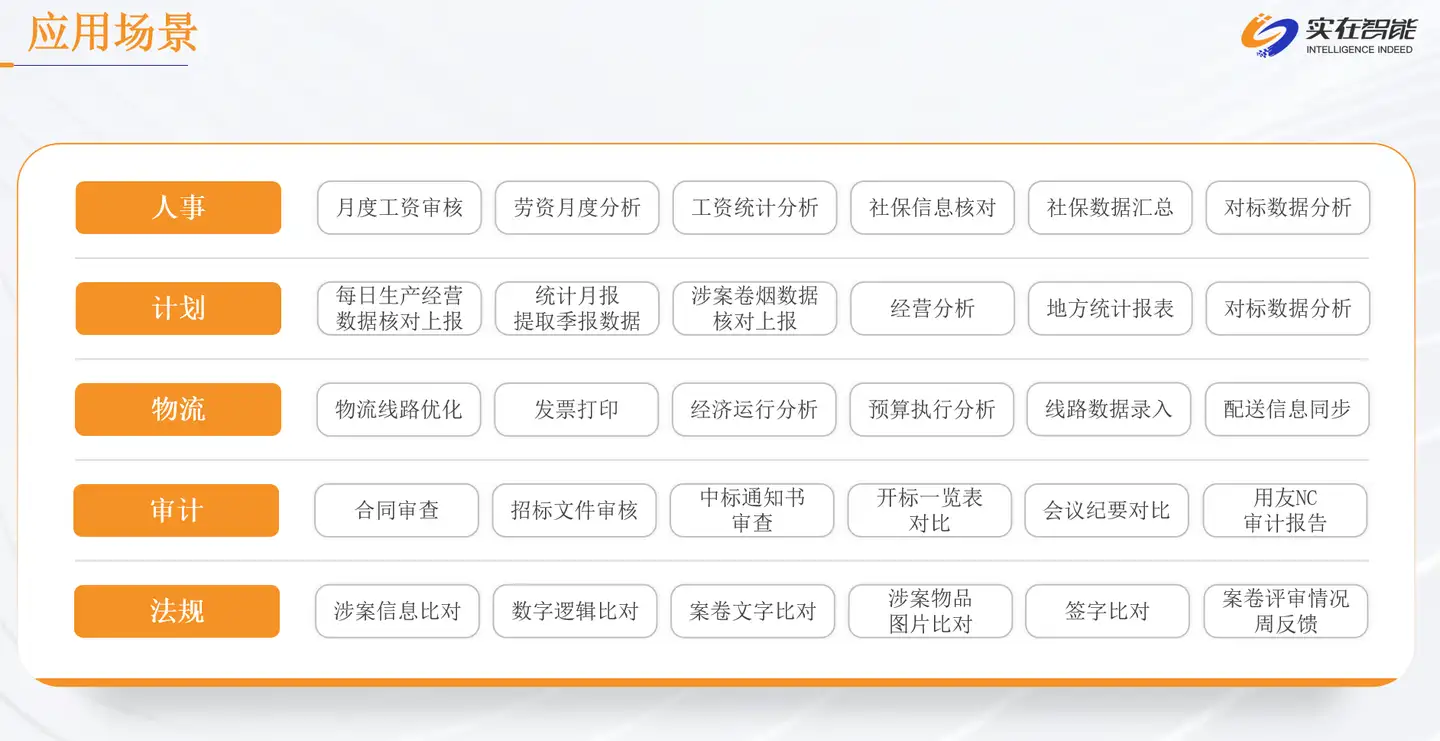 「实在RPA·烟草数字员工」助力烟草行业数字化转型加速度