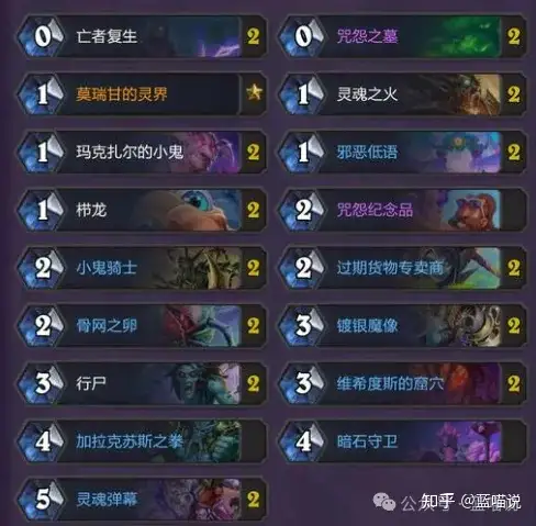 《炉石传说》狂野还得标准上传说更容易?