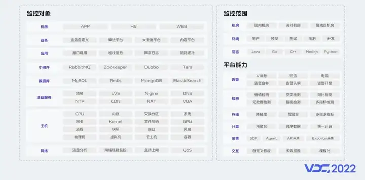 监控对象范围