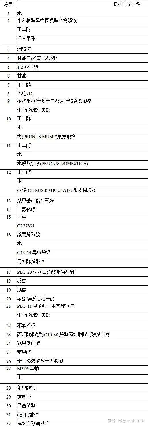 夏可叔叔扒产品——SKII小灯泡- 知乎