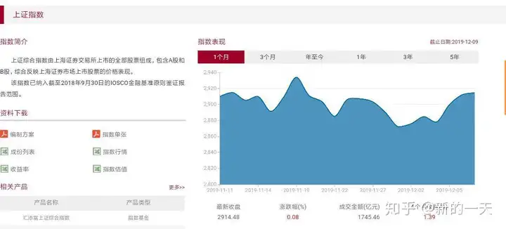 理财常用网站汇总