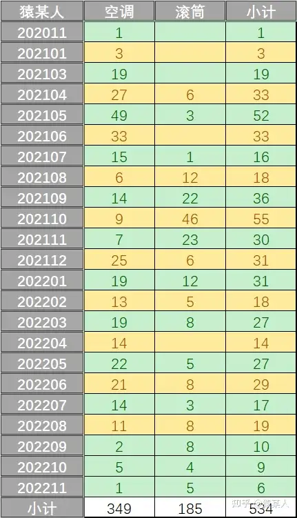 空调怎么选，2023年最强空调推荐（4.21更新），3.1万字，全网空调带货