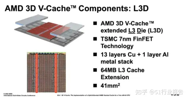 号称游戏最强CPU的5800X 3D,到底是性价比神U，还是Zen3最后的倔强- 知乎