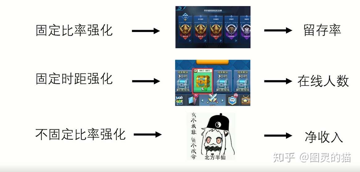 如何让自己像打王者荣耀一样发了疯的学习?-知社