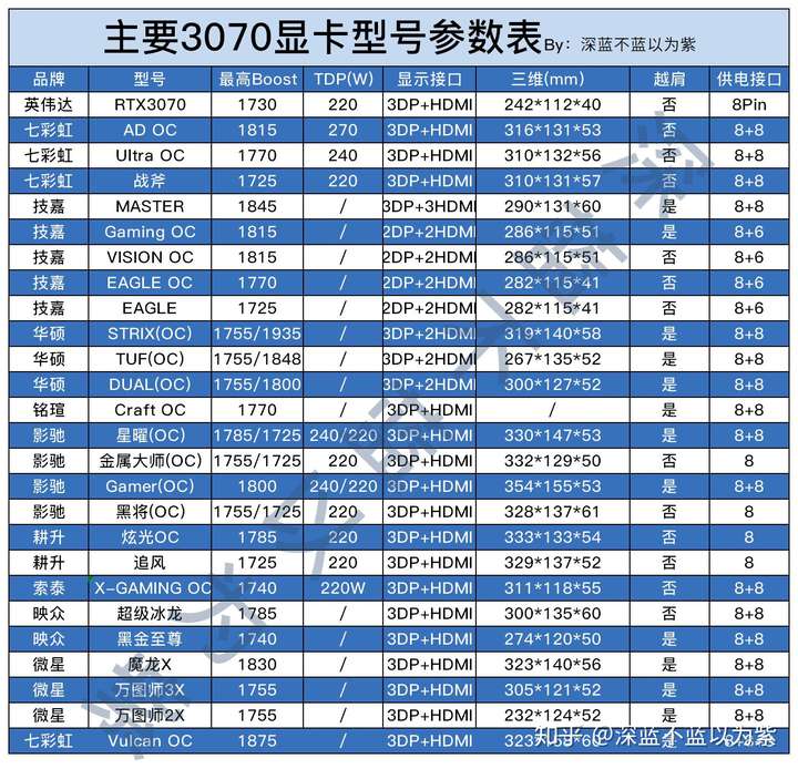 二猫rtx3070参数表