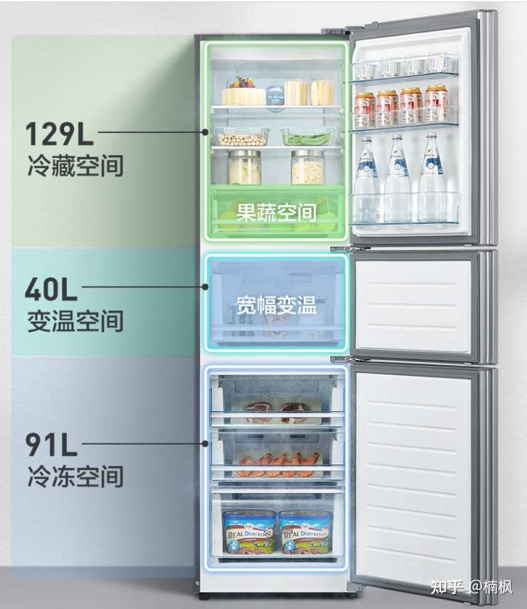 2022年货节快到了，有哪些值得买的家电？2022年货节冰箱推荐，冰箱哪个 
