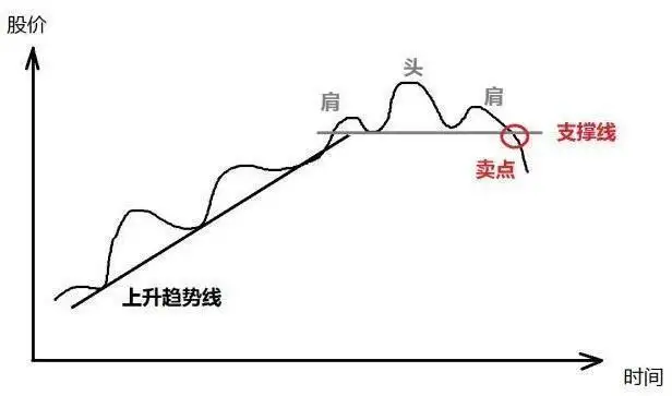 终于有人把“顺势而为”的本质说透了,堪称股市精华,值得收藏