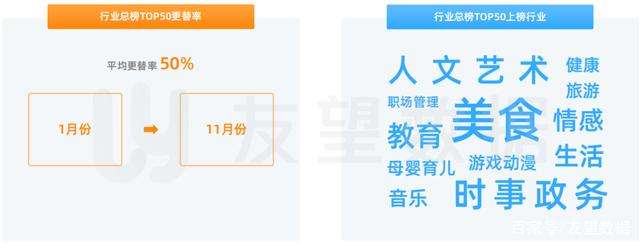2021年微信视频号生态趋势调查报告｜友望数据发布