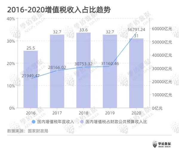 税务大数据分析报告上篇——税务科普- 知乎