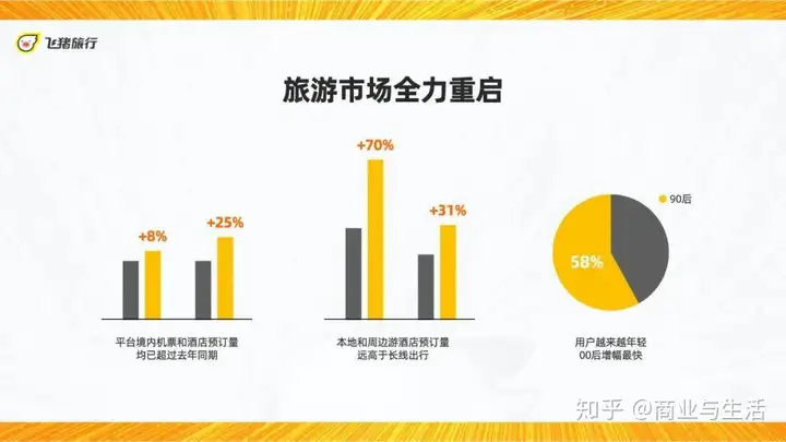 被忽视的阿里阳谋：入股众信旅游，布局分销零售新模式(图6)