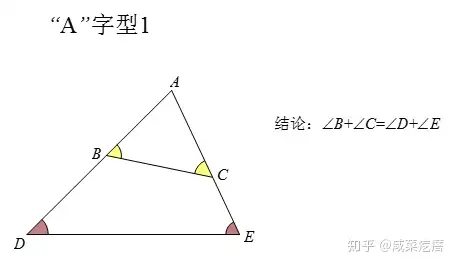 初中数学几何模型 角度模型大全 知乎