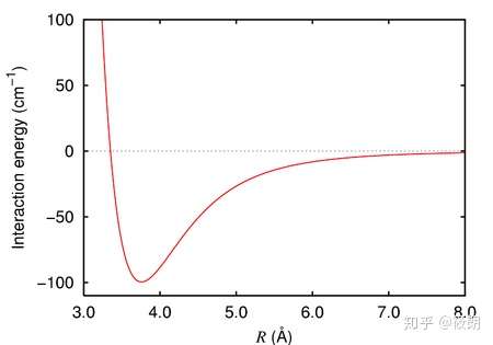 范德华力与分子间作用力是否一样?