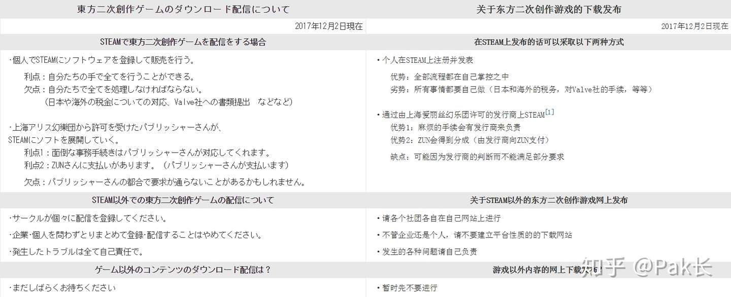 东方project在模因层面的传播 融合与发展 下 知乎
