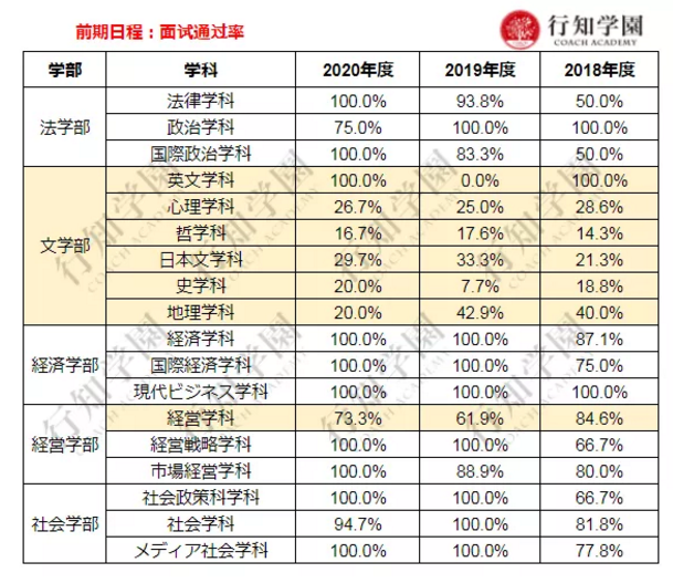 日本升学考试攻略丨法政大学 日本首位 草根 首相菅义伟母校探秘 知乎