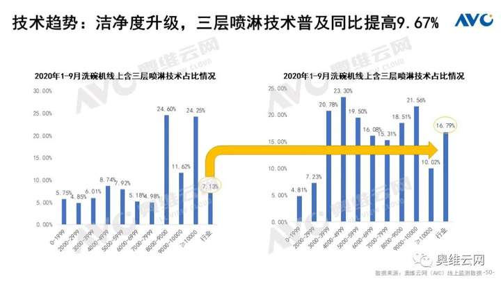 Q3厨电总结：周期伊始 轮转而破