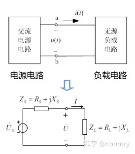 第3章正弦交流電路39正弦交流電路中的功率分析