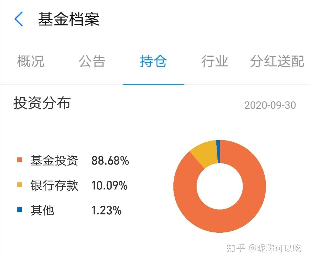 每周问答丨如何计算基金持仓 知乎