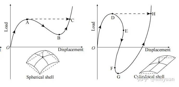 Continuation Homotopy算法与开源软件loca 知乎