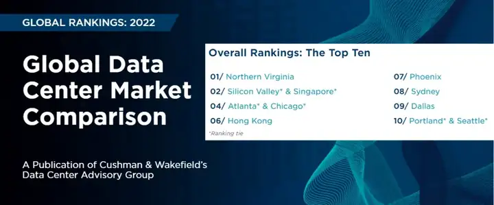 【海外资讯】全球数据中心市场排名公布，新加坡位列亚太地区首位丨数据中心发展路径有哪些