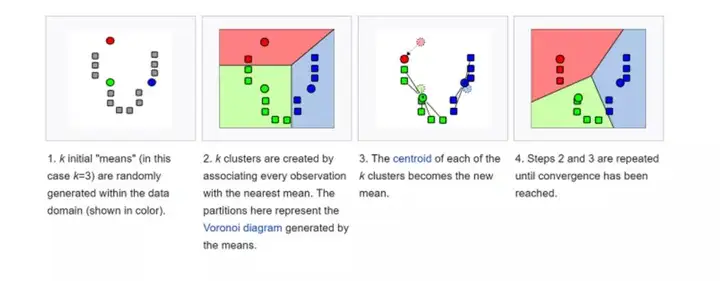 机器学习十大热门算法6 机器学习十大热门算法