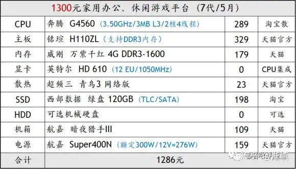 2018年05月】5月份装机走向与推荐（下） - 知乎