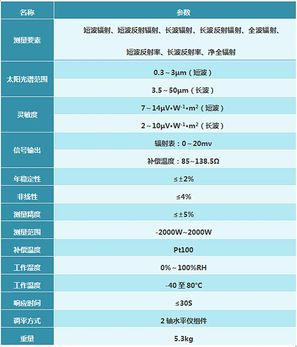 TBB-2系列净全辐射表/四分量净辐射传感器- 知乎