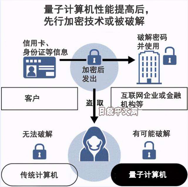 中美正在新密码技术主导权上展开竞争 知乎