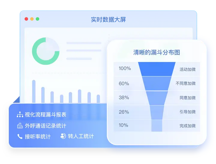 电销机器人哪里有？到底选哪家的？ AI智能外呼一夜爆单，正确使用机器人的技巧